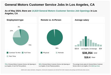 general motors customer service career